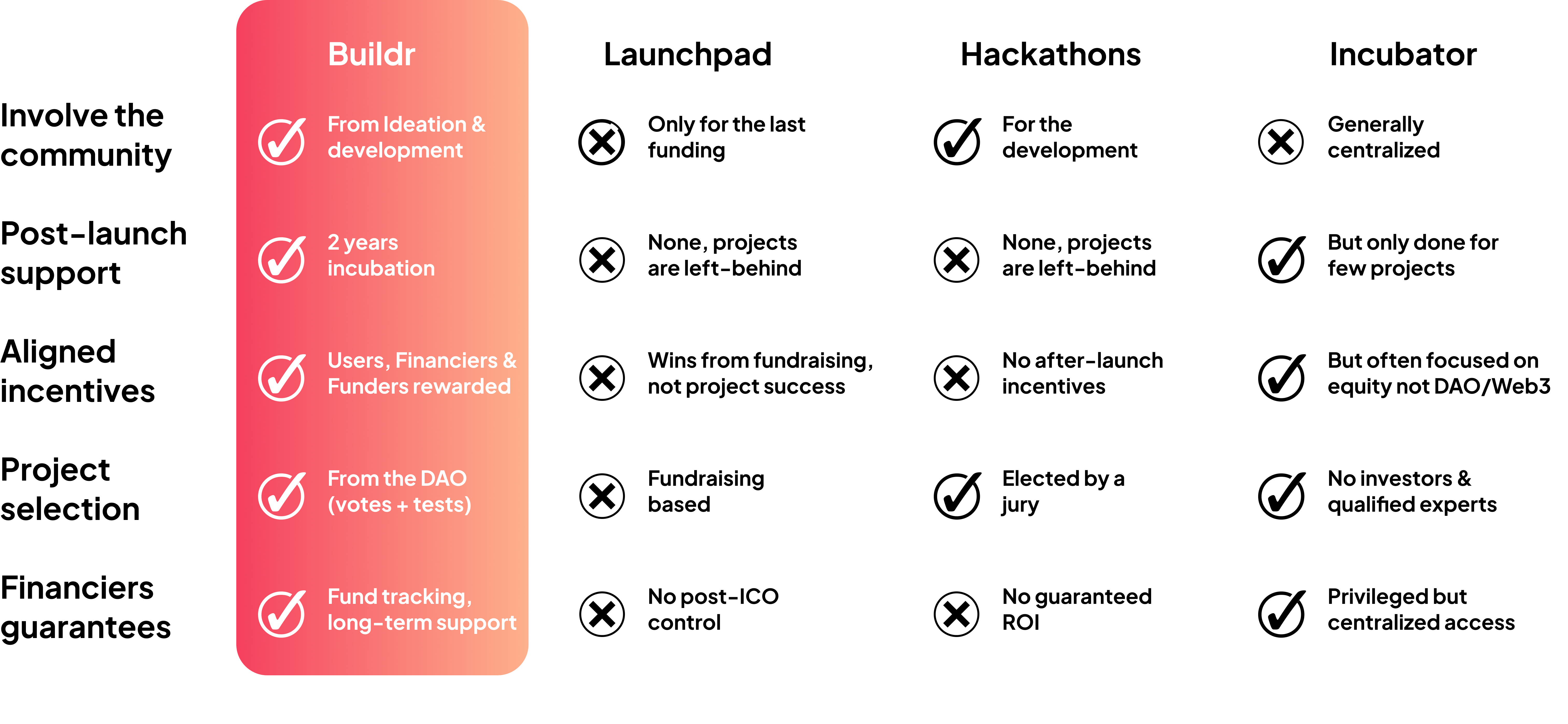 Why choose Buildr